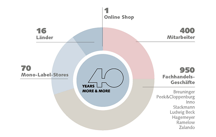 2022_COMPANY-Facts_Unser_Unternehmen 2022_COMPANY-Facts_Unser_Unternehmen